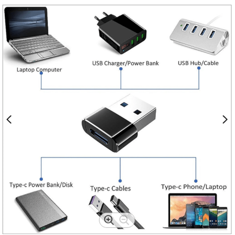 Alternative Ansicht von USB-A 2.0 Stecker auf USB Type C (USB-C) Buchse