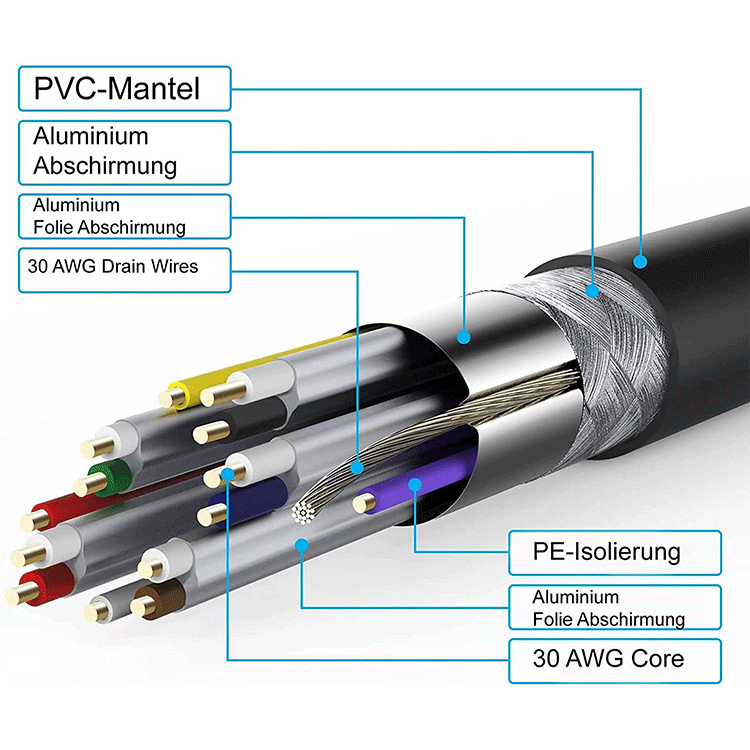 Highspeed 3D / 4K FullHD HDMI – Bild 3